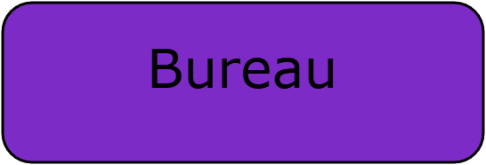 Bureau 180X60