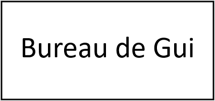 Bureau de Gui