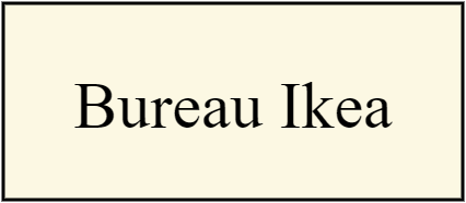 Bureau Ikea