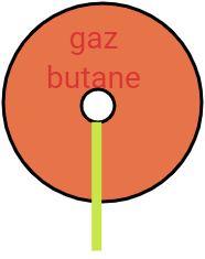 butane13kg