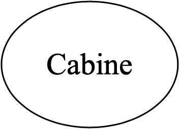 CABINE
