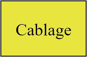 Cablage