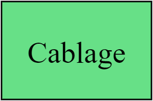 Cablage