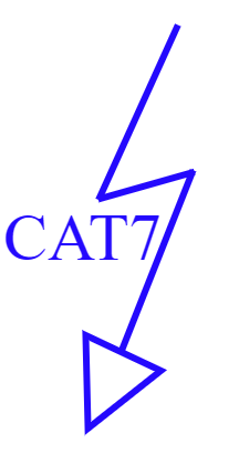 Câble réseau CAT7