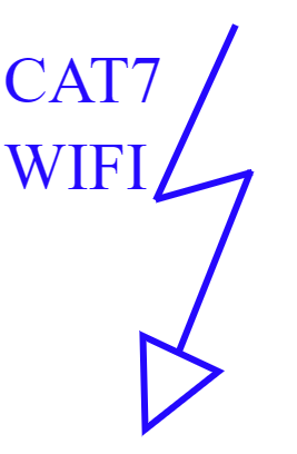 Câble réseau CAT7