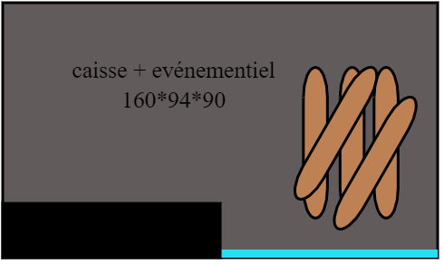 caisse avec evenmentiel