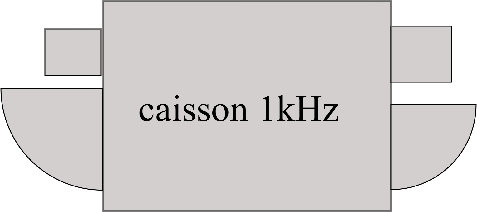 caisson 1kHz
