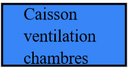 Caisson Ventilation Chambres