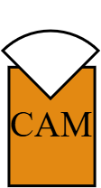 cameras