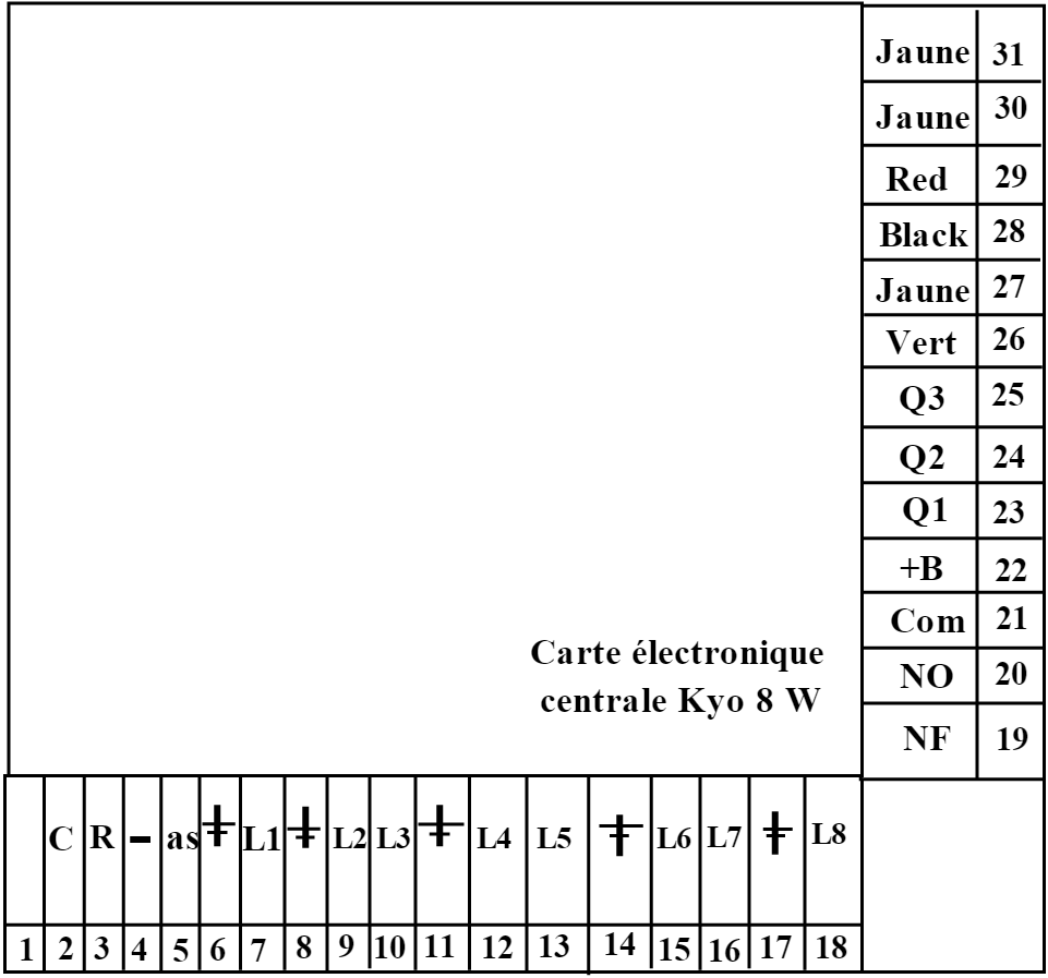 carte electro centrale alarme