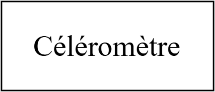 Céléromètre