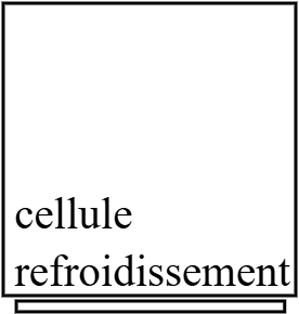 cellule refoidissement