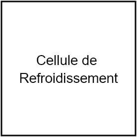 Cellule Refroid