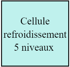 Cellule refroidissement 5 niveaux 20 kg L 74.5 P 72