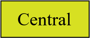 Central