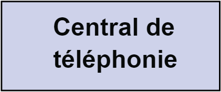Central de téléphonie