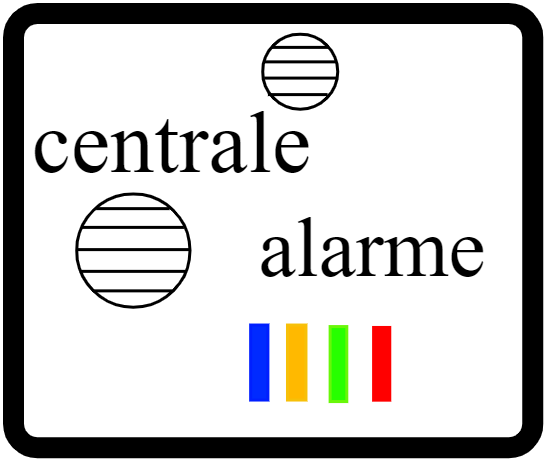 centrale d alarme