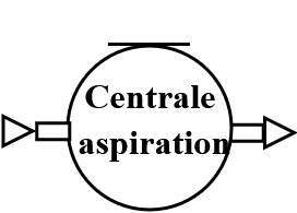 Centrale aspiration