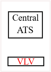 Centrale