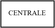 CENTRALE