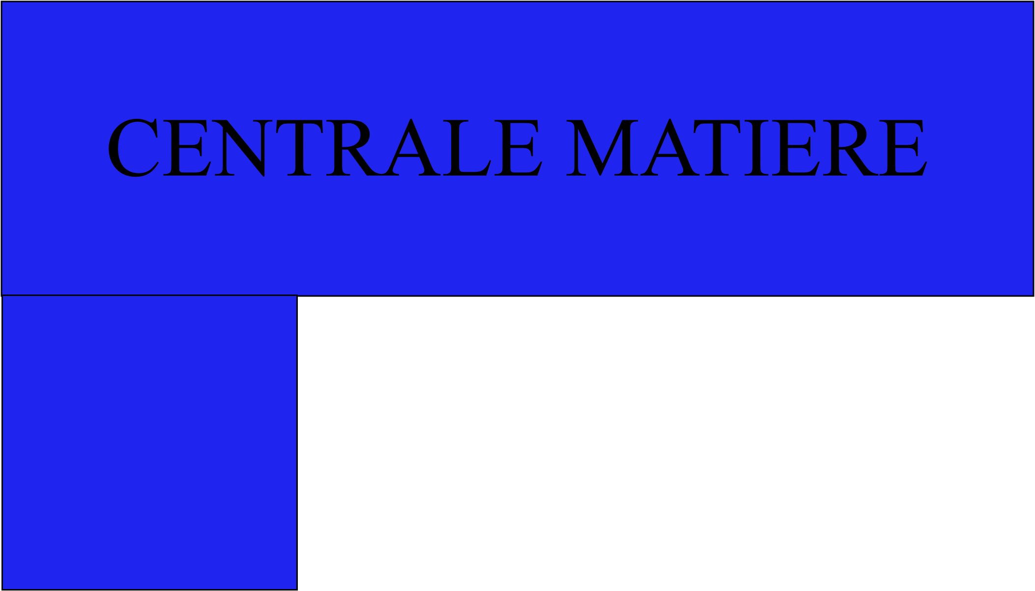 CENTRALE MATIERE