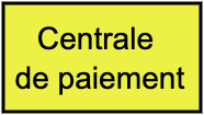 CENTRALE DE PAIEMENT ENCASTREE