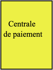 CENTRALE DE PAIEMENT