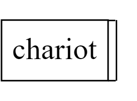 chariot 70*40