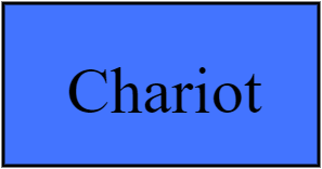 chariot bleu