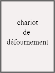 chariot de défournement