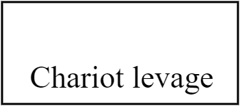 Chariot levage