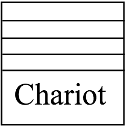 Chariot