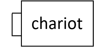 chariot