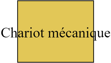 Chariot mécanique