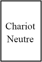 CHARIOT REPAS