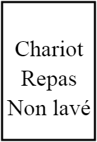 CHARIOT REPAS