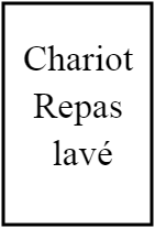 CHARIOT REPAS