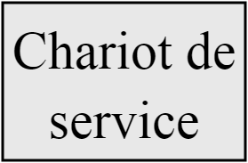 Chariot de service