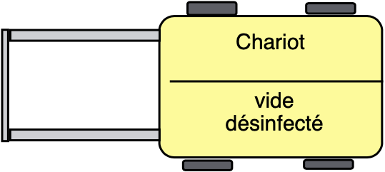 chariot vide