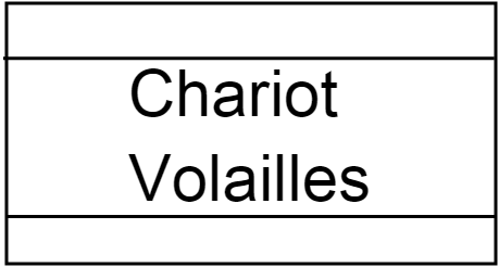 Charito Volailles