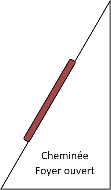 Cheminée Foyer  ouvert