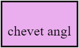 chevet anglais