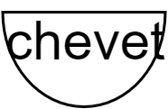 chevet