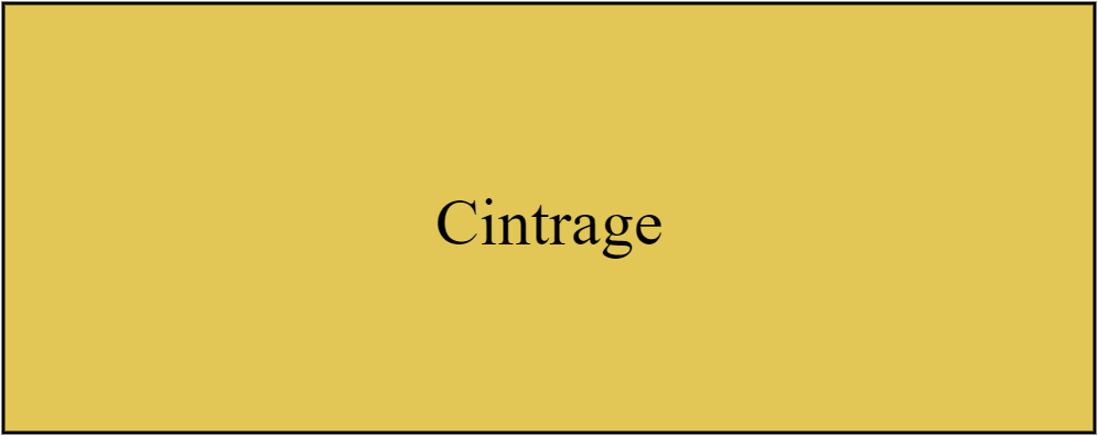 Cintrage