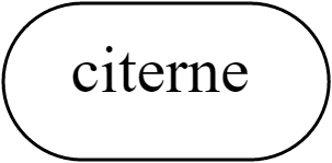 citerne
