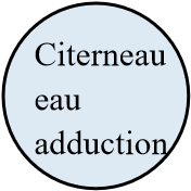 CITERNEAU EAU