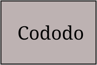 Cododo