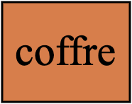 coffre marine