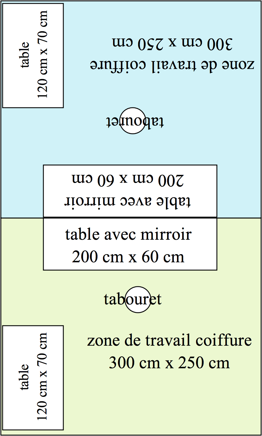 COIFFURE zone de travail double