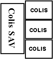 COLIS SAV